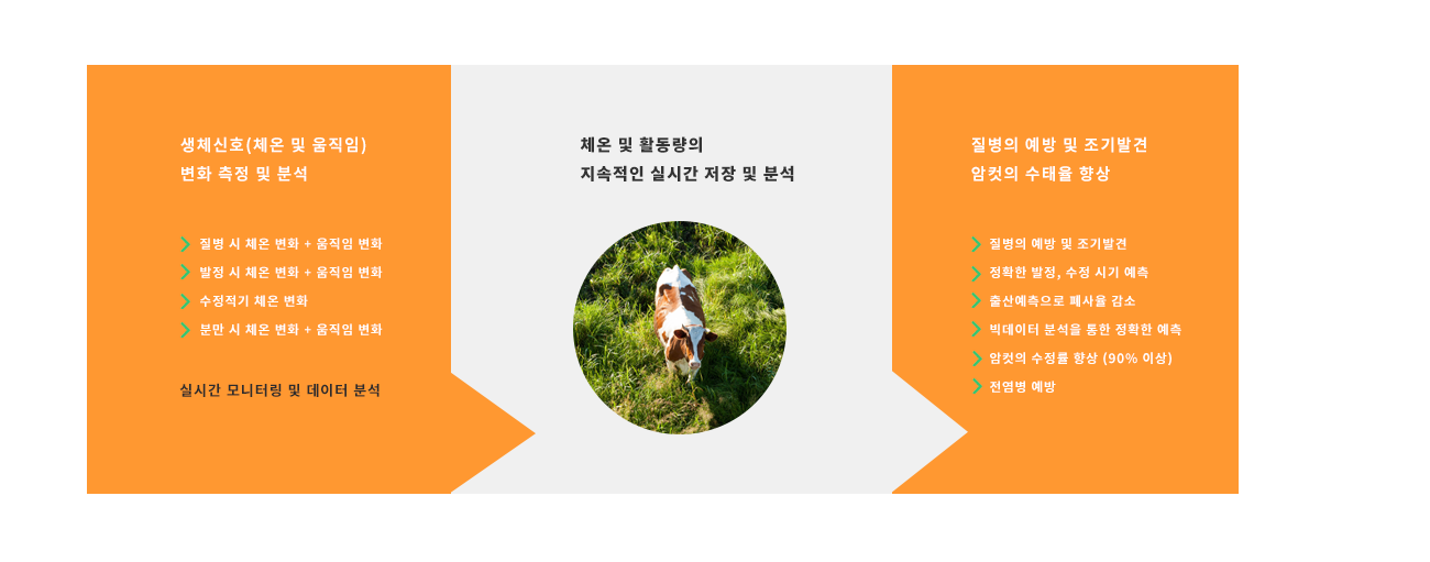 팜프로iot솔루션 이미지